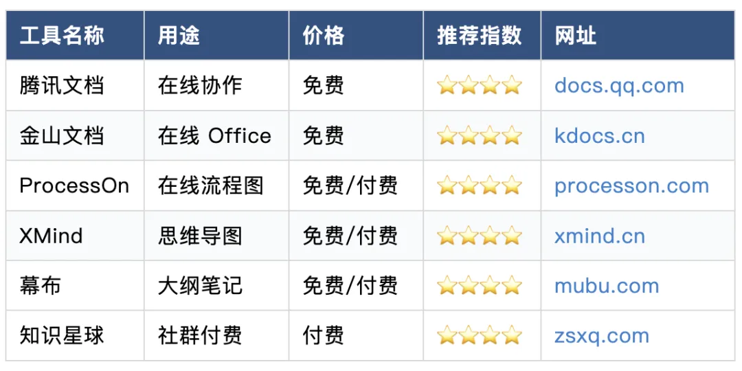 B2B 营销人必备:80+工具清单(按场景分类)