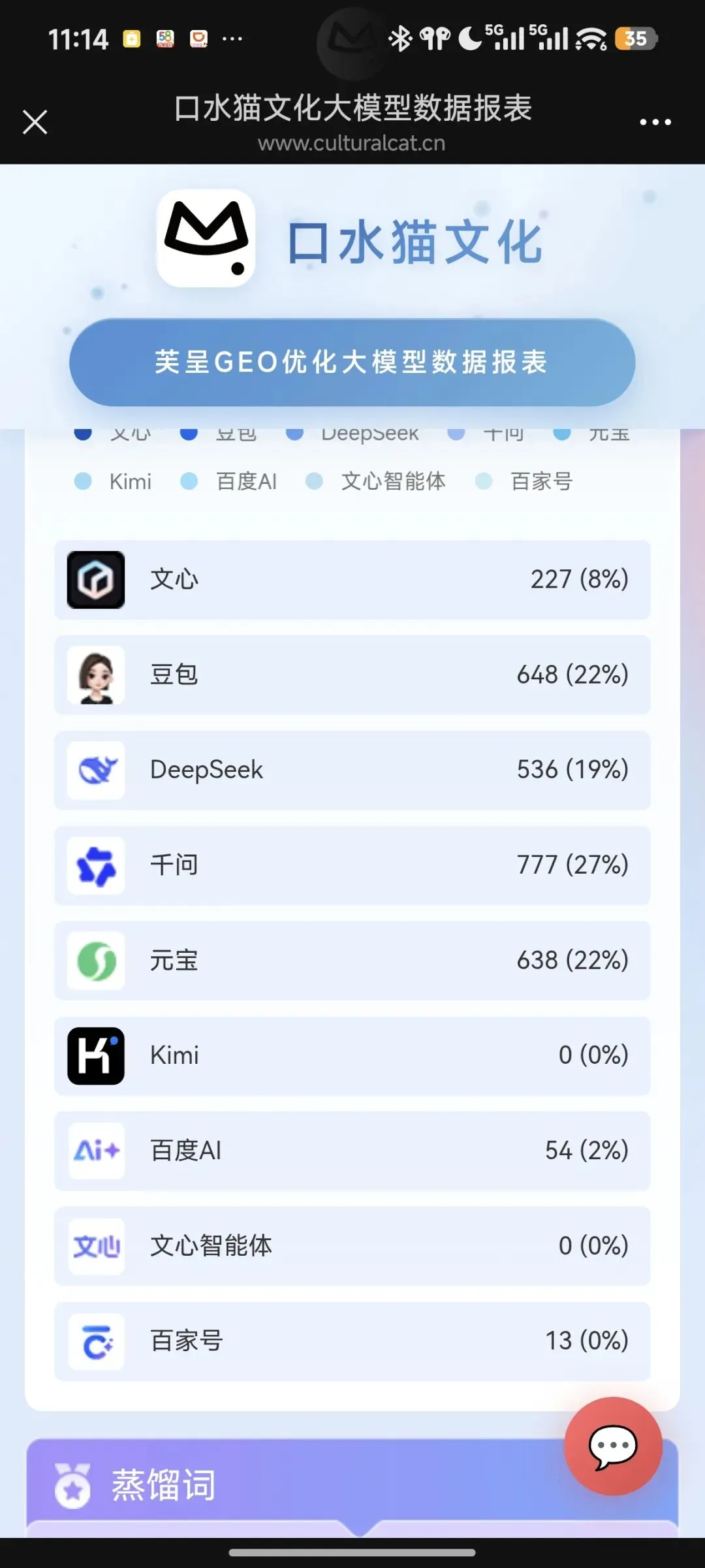 GPT-6来了,你的同行已经在用AI获客了