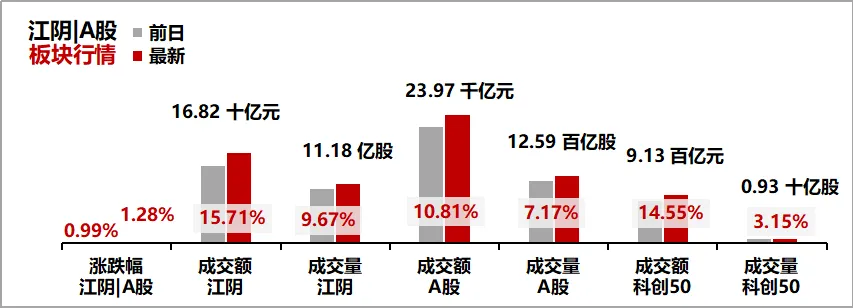 最美江阴|地区资本市场日报|2026年4月15日