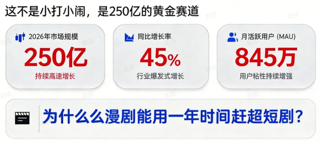 AI漫剧爆发:240亿市场来了,普通人还能上车吗?