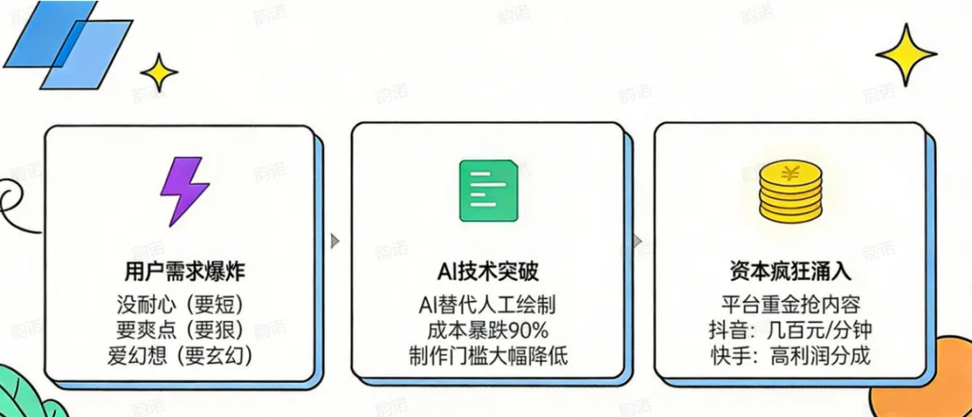 AI漫剧爆发:240亿市场来了,普通人还能上车吗?