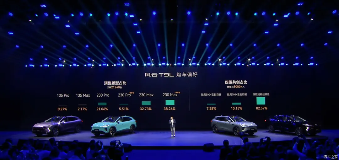 12.99万起!中型SUV杀入12万级市场?256色氛围灯、全景天幕,续航2000km!