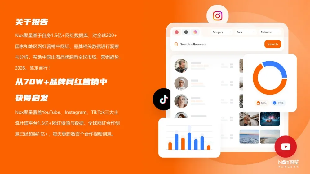 Nox聚星 | 2026海外网红营销生态报告