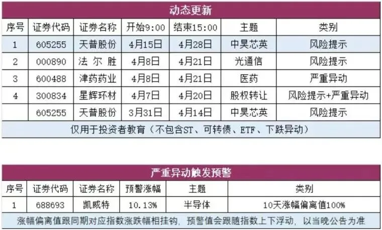 市场信息0415周三