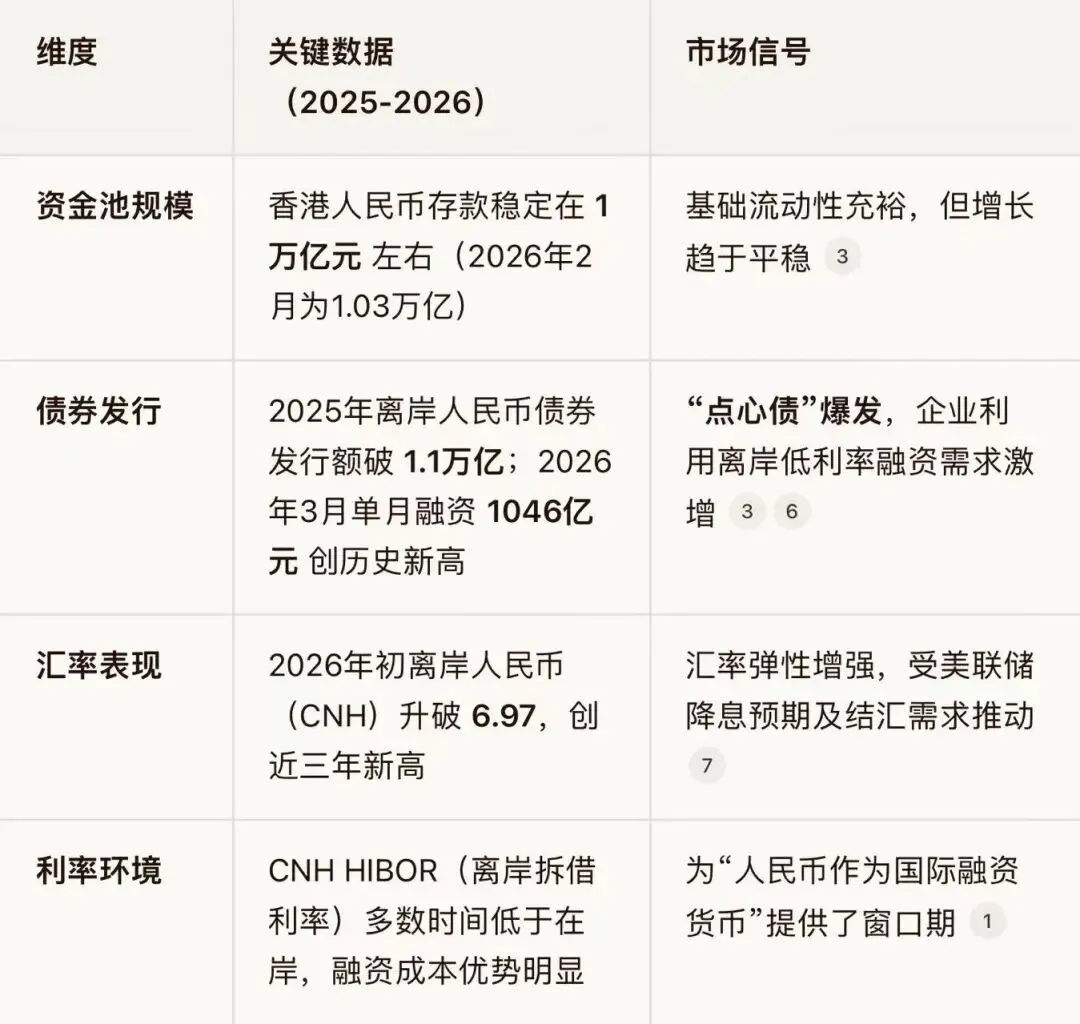 离岸人民币市场的发展现状和未来趋势如何?