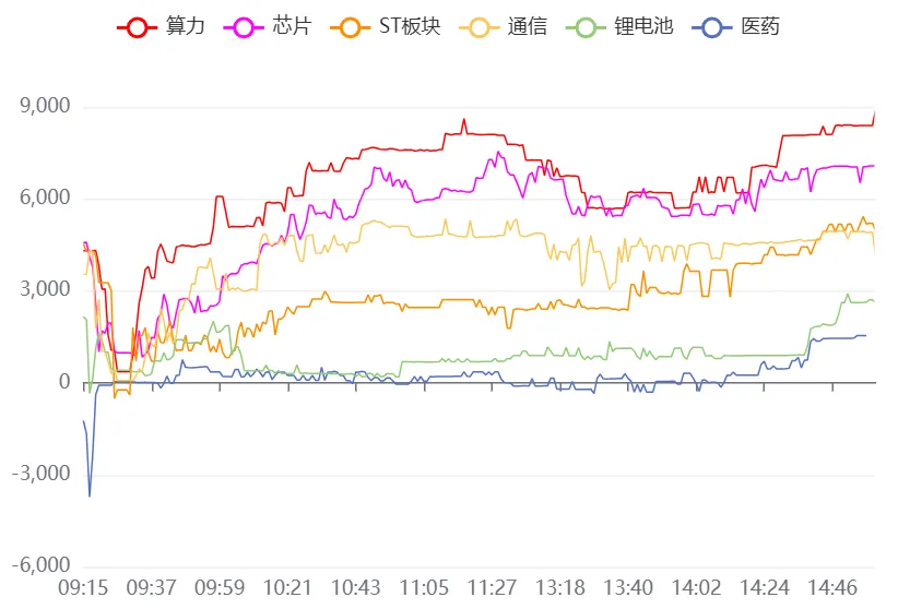 4月15日A股市场行情分析及策略分享