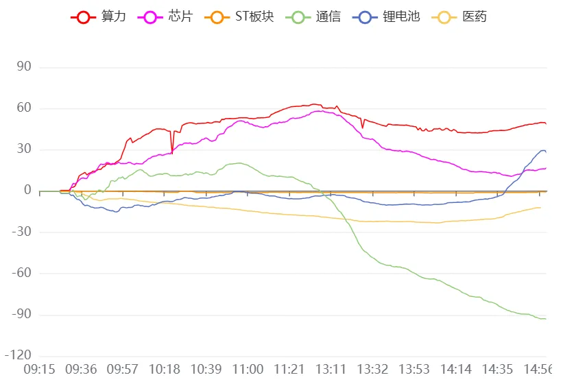 4月15日A股市场行情分析及策略分享