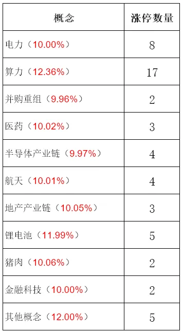 4月15日A股市场行情分析及策略分享