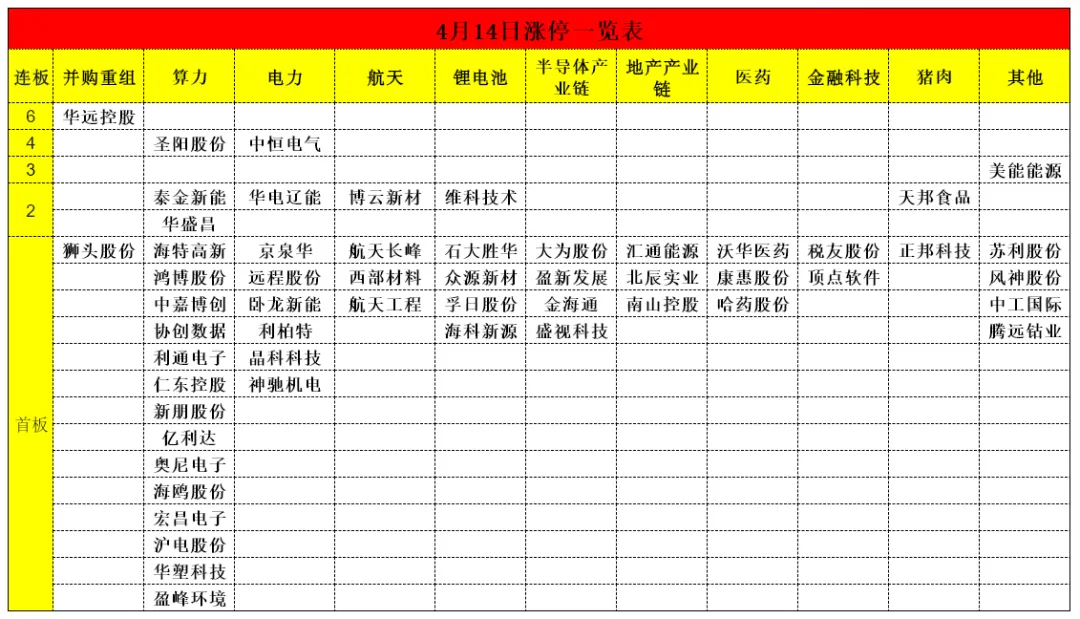 4月15日A股市场行情分析及策略分享