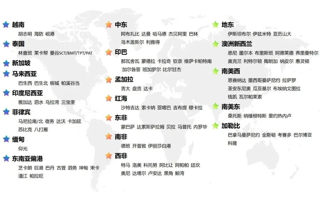 东峰昶达 市场周报-2026年第16周