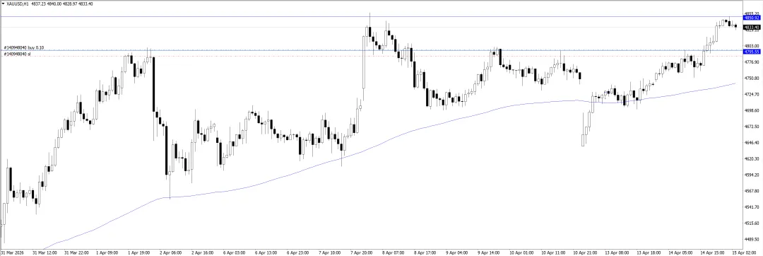 20260415黄金市场分析