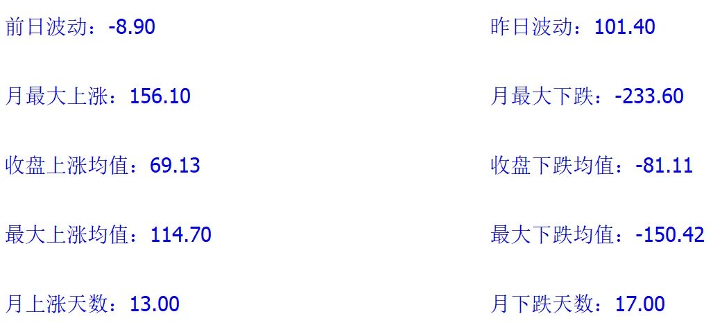 20260415黄金市场分析