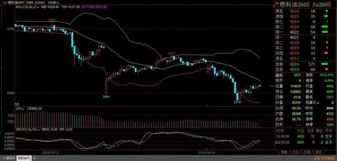 期货市场的能源系急跌寻底,螺纹钢震荡筑底,后市怎么走?