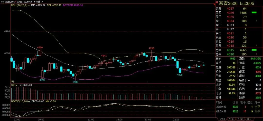 期货市场的能源系急跌寻底,螺纹钢震荡筑底,后市怎么走?