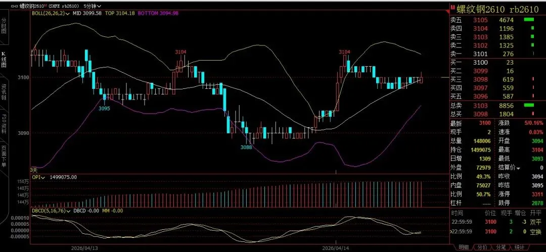 期货市场的能源系急跌寻底,螺纹钢震荡筑底,后市怎么走?