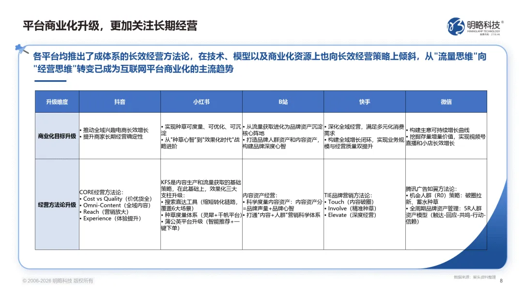 2026中国社交媒体营销趋势报告:生态分化,协同破局-明略科技