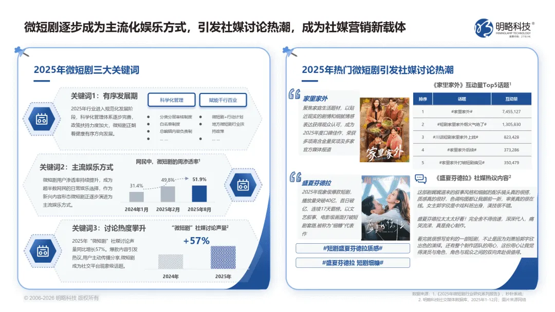 2026中国社交媒体营销趋势报告:生态分化,协同破局-明略科技