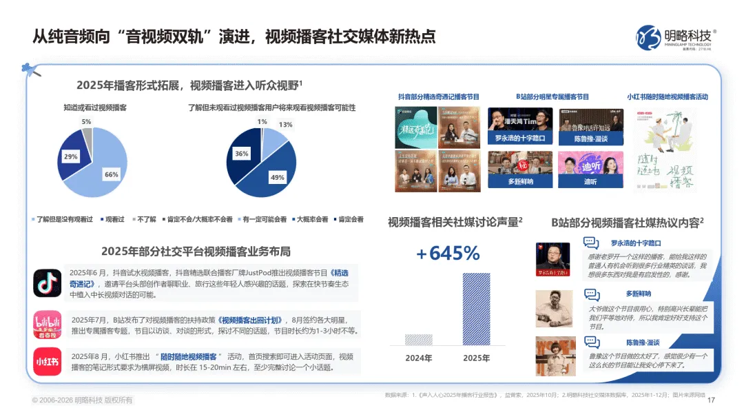 2026中国社交媒体营销趋势报告:生态分化,协同破局-明略科技