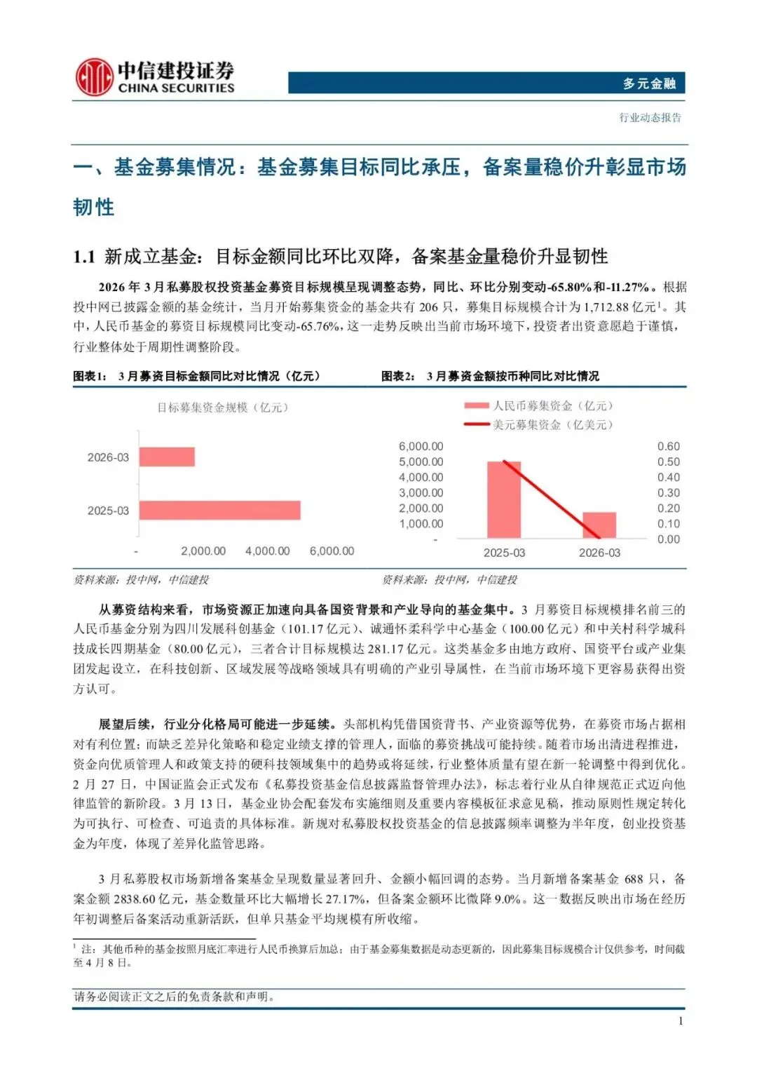 2026年多元金融行业:私募股权投资市场3月报【附下载】