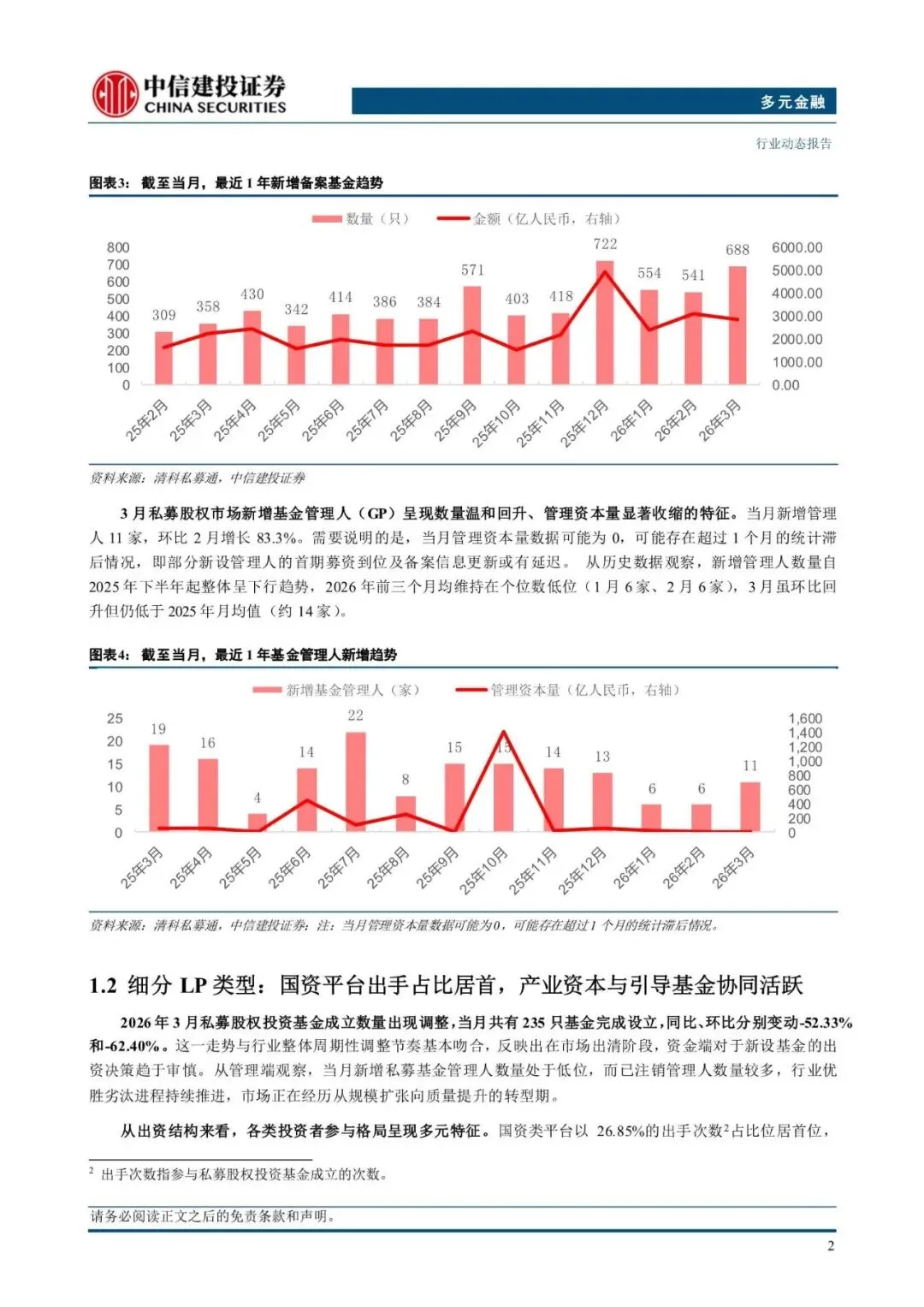 2026年多元金融行业:私募股权投资市场3月报【附下载】