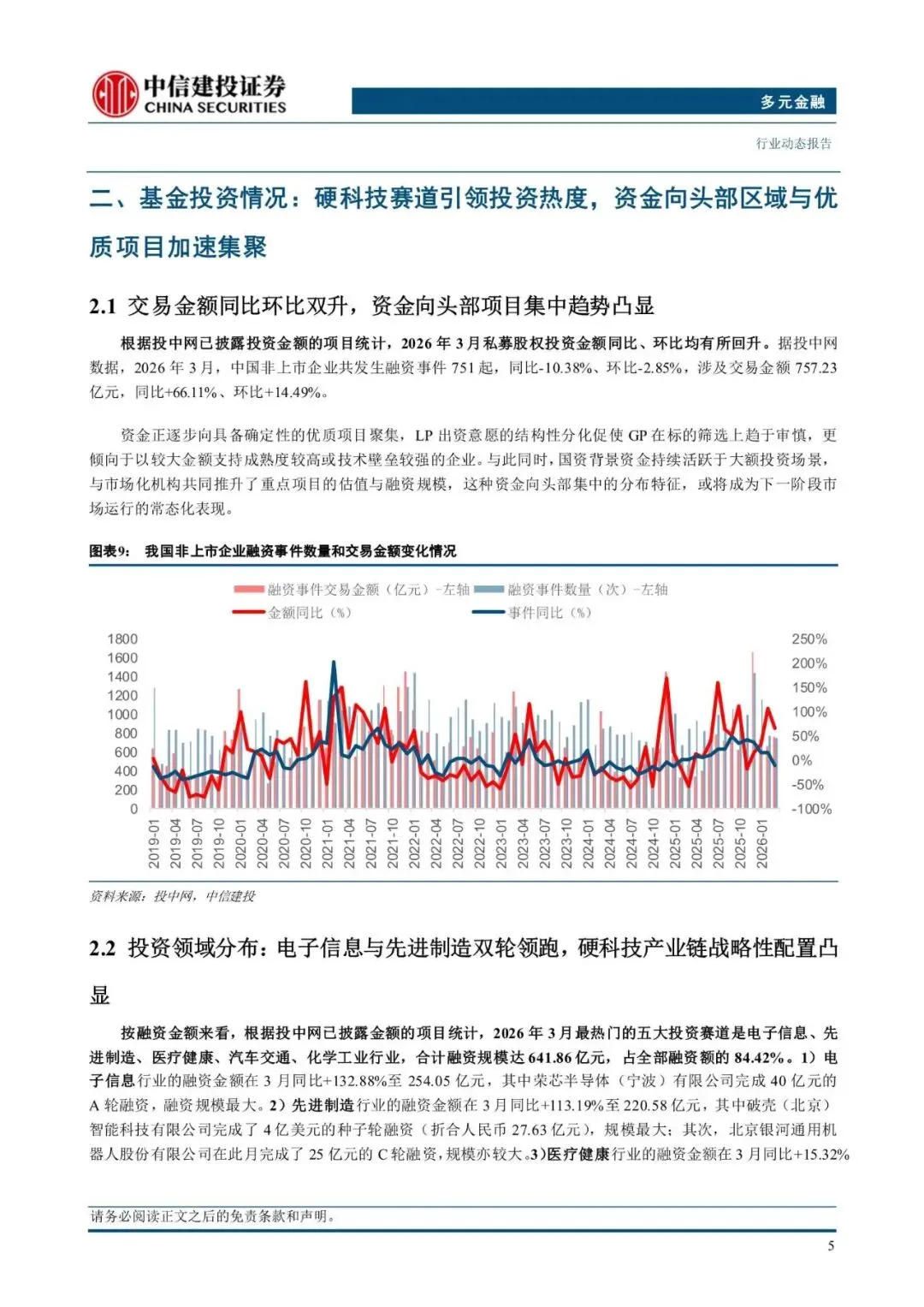 2026年多元金融行业:私募股权投资市场3月报【附下载】