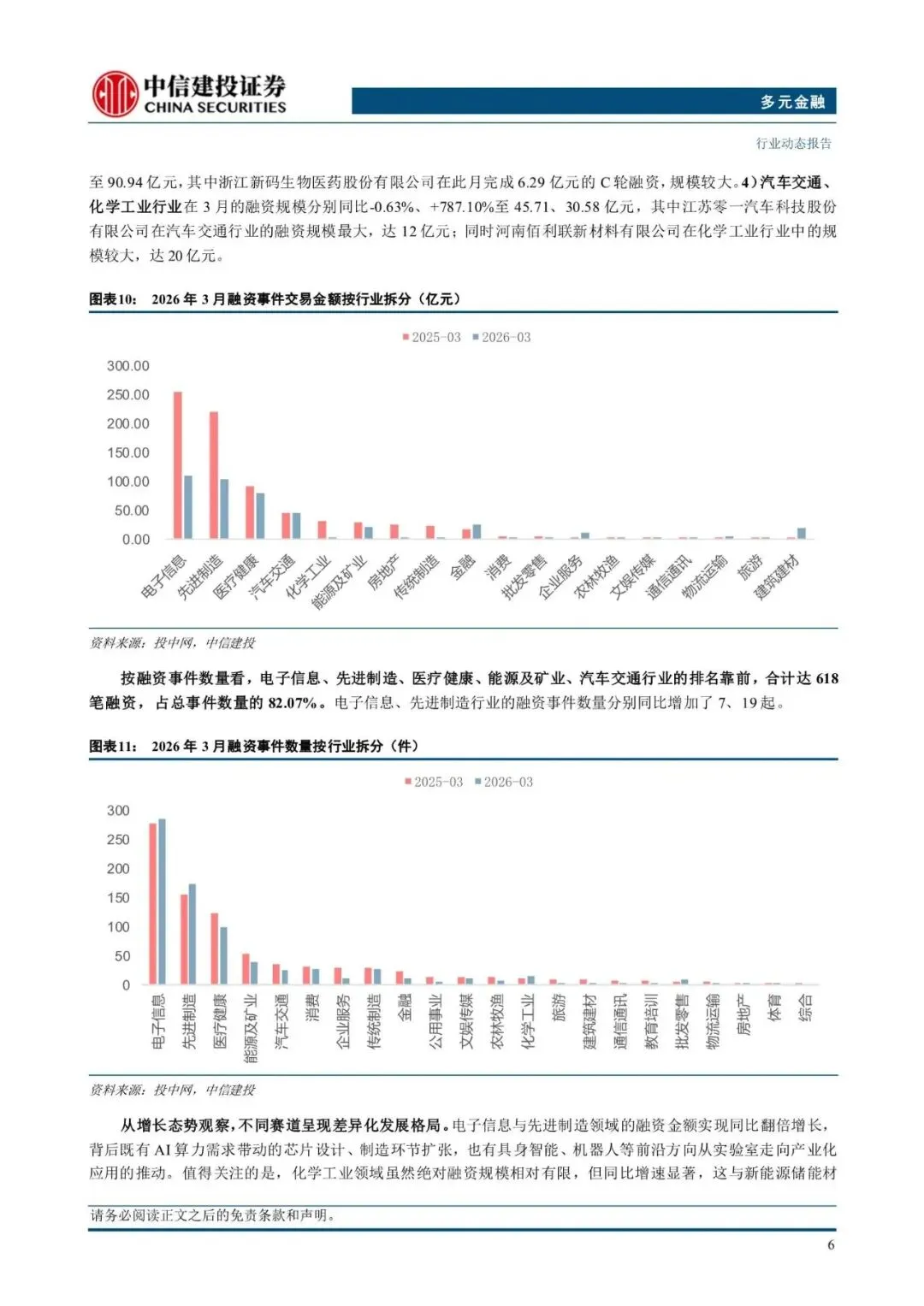 2026年多元金融行业:私募股权投资市场3月报【附下载】