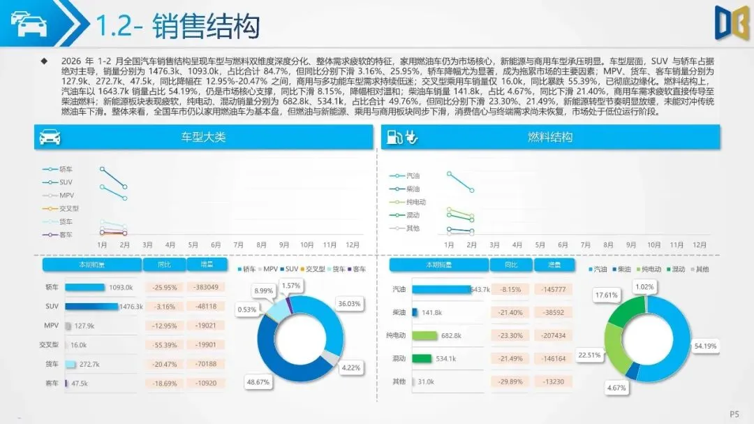 2026年1-2月汽车市场分析报告(附下载)