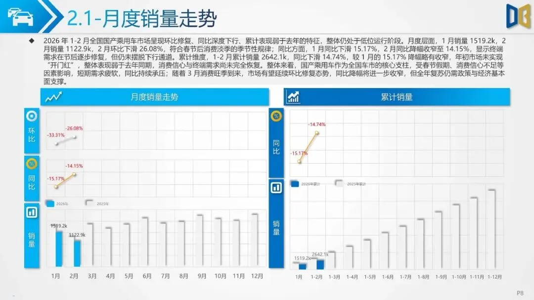 2026年1-2月汽车市场分析报告(附下载)