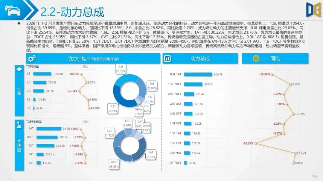2026年1-2月汽车市场分析报告(附下载)