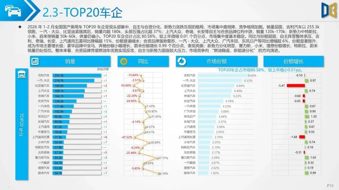 2026年1-2月汽车市场分析报告(附下载)