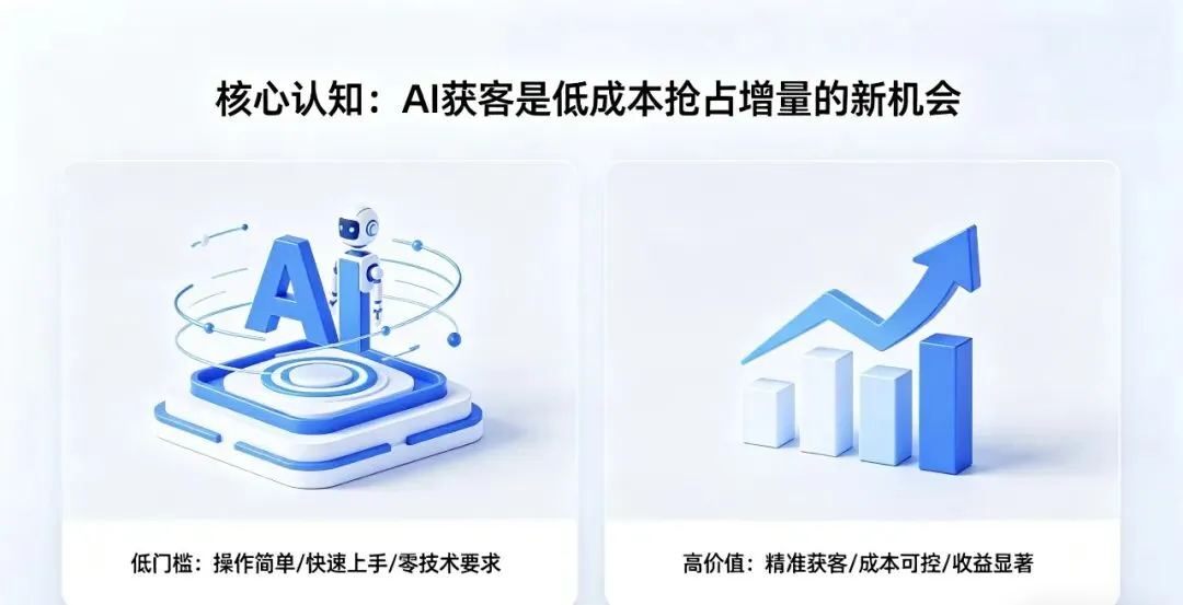 2026企业获客新选择:AI搜索红利,轻松打开全域增长新路径
