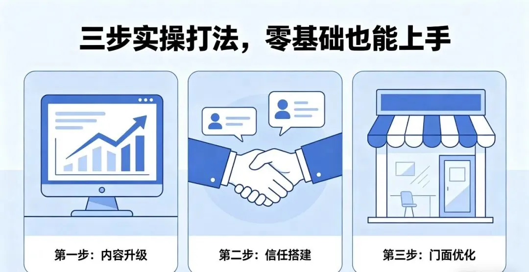 2026企业获客新选择:AI搜索红利,轻松打开全域增长新路径