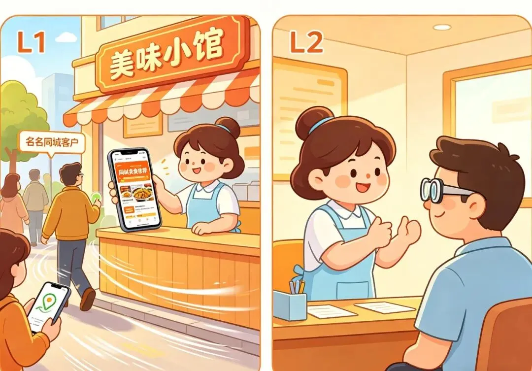 好特莱眼镜店老板娘IP【1】精准获客+信任成交完整落地系统