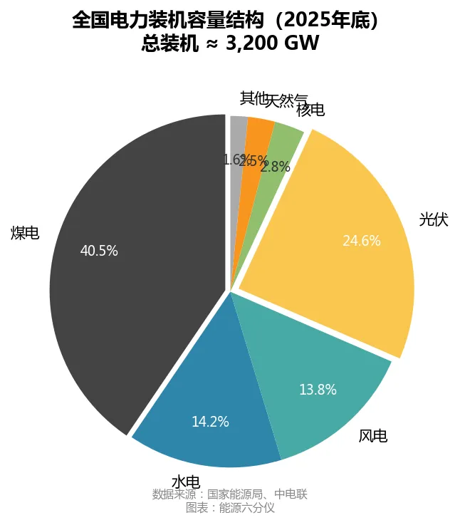 碳市场扩围倒计时:80亿吨门槛与电力市场的深度联动