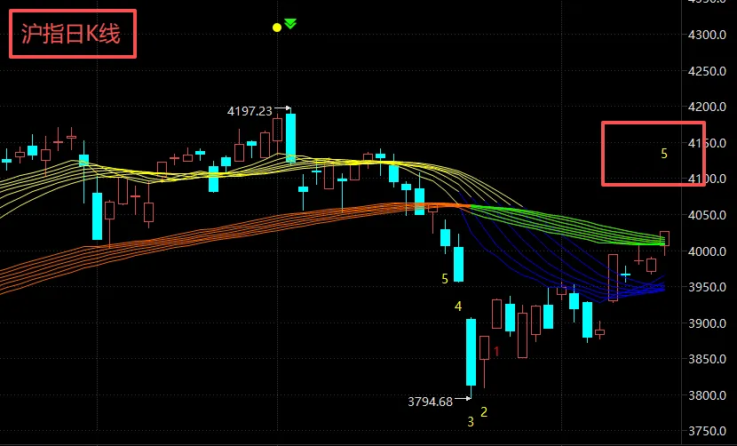 市场复盘与展望
