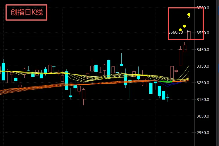 市场复盘与展望