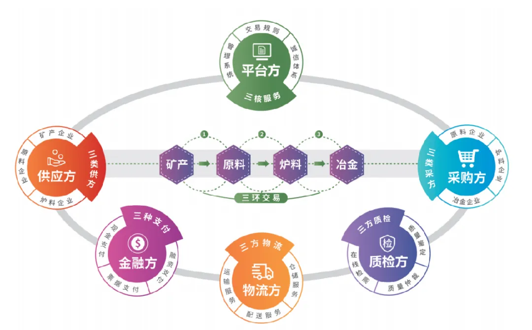4月石墨电极市场观察,价格依旧维持高位