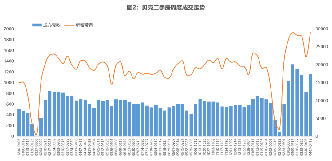 第15周合肥市场简报 |市场成交维持高位 品牌房企优势突出