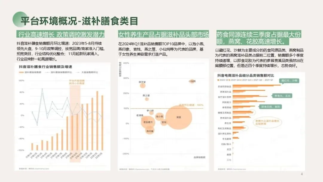 2025营养大健康行业燕窝品牌营销种草方案
