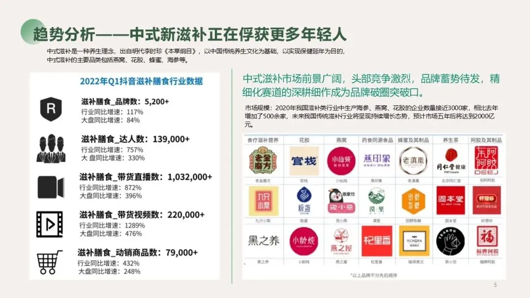 2025营养大健康行业燕窝品牌营销种草方案