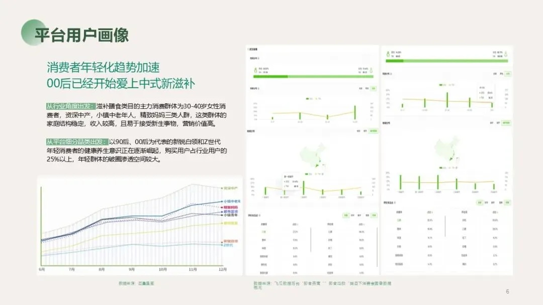 2025营养大健康行业燕窝品牌营销种草方案