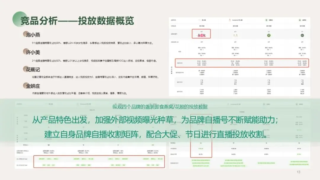 2025营养大健康行业燕窝品牌营销种草方案