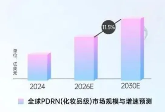 PDRN市场持续走红!YK双菌PDRN荣获中国发明专利!