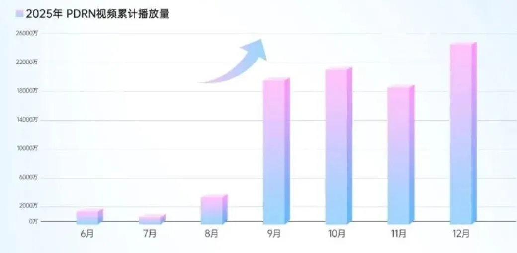 PDRN市场持续走红!YK双菌PDRN荣获中国发明专利!