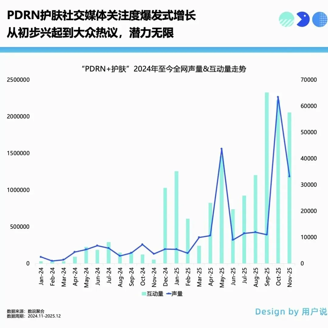 PDRN市场持续走红!YK双菌PDRN荣获中国发明专利!