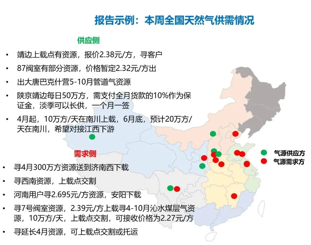 管道气市场周报正式发布,助力企业及时了解贸易动态,欢迎垂询!