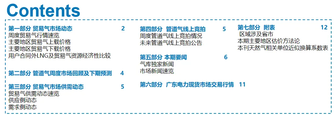 管道气市场周报正式发布,助力企业及时了解贸易动态,欢迎垂询!