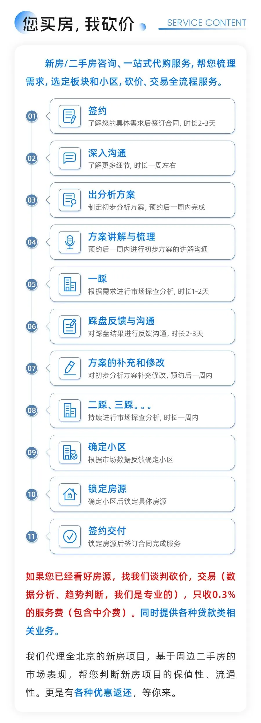 北京楼市:二手市场正因为一件事加速贬值