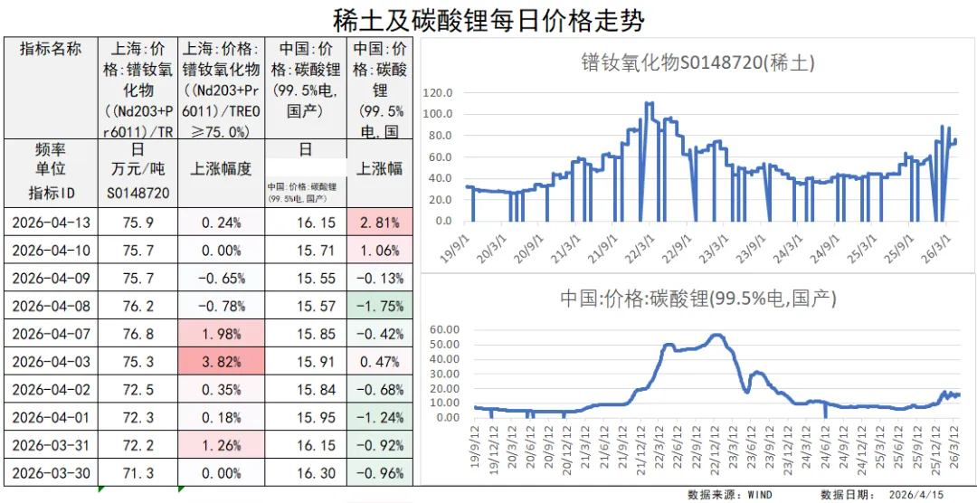 【投顾之声丨早盘速递】海外市场普涨(2026.4.15)