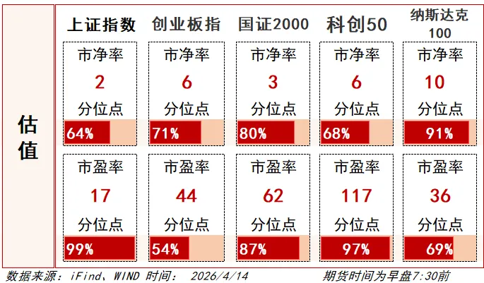 【投顾之声丨早盘速递】海外市场普涨(2026.4.15)